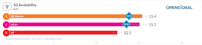 Opensignal Korea availabilty 650