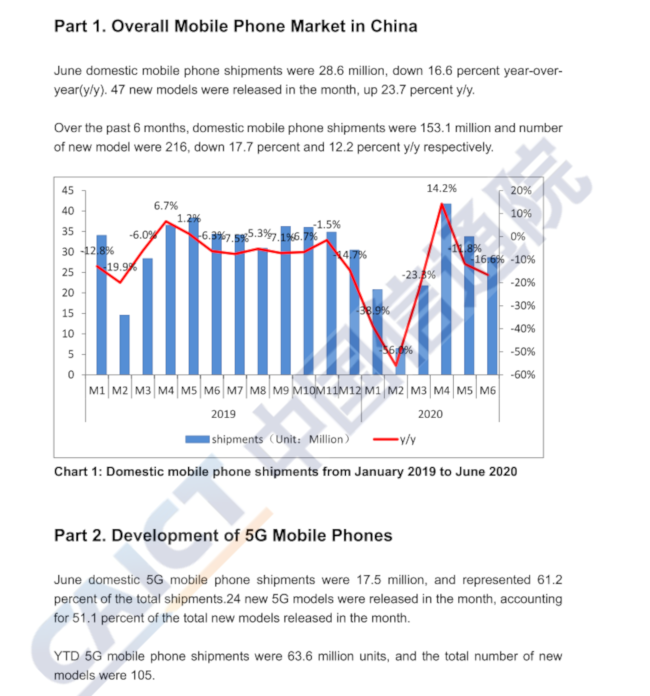 first 6 months 2020 china 650
